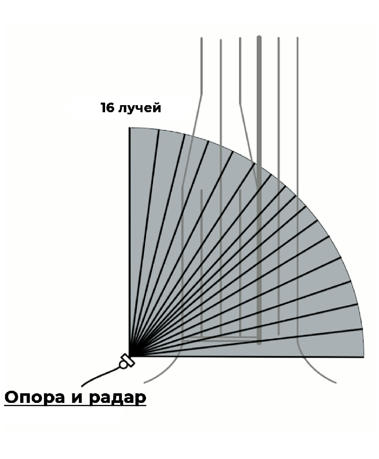 16-лучевой радар