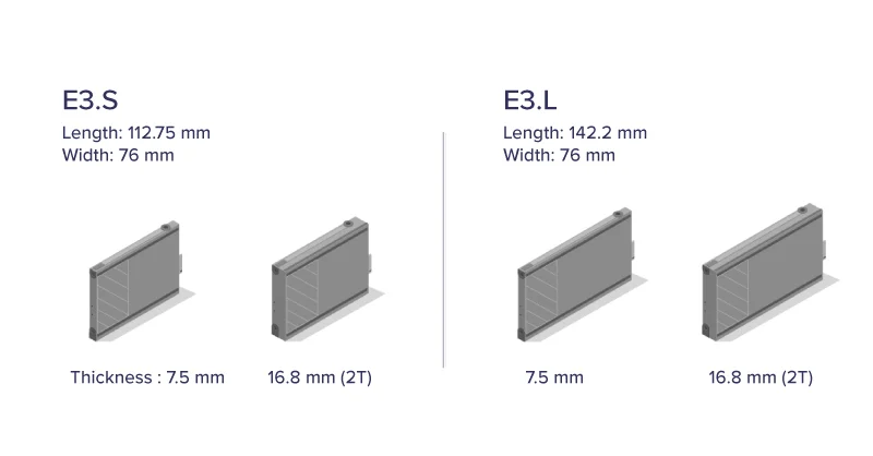 E3.S и E3.L — высокопроизводительные решения