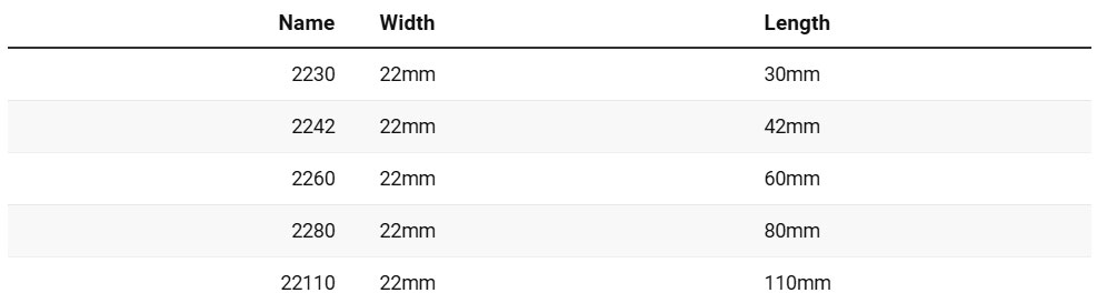 Форматы SSD M2