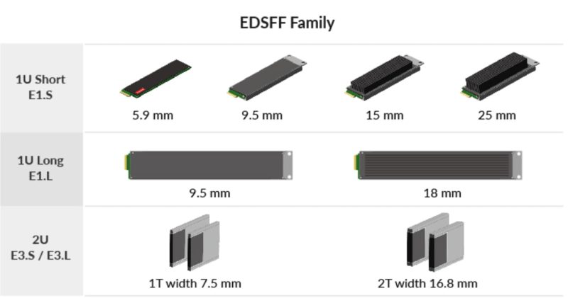 Семейство EDSFF SSD
