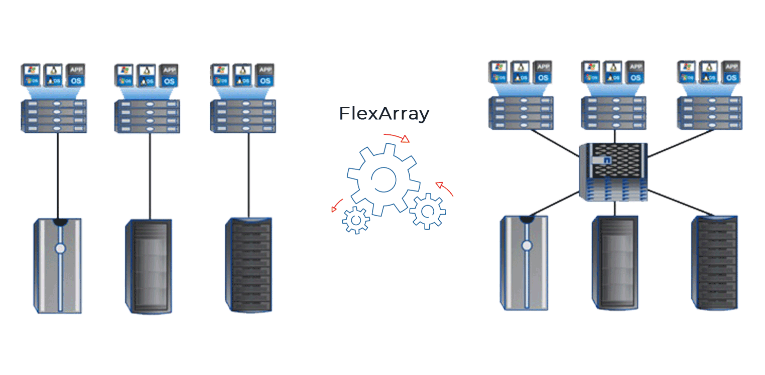 FlexArray — технология виртуализации NetApp