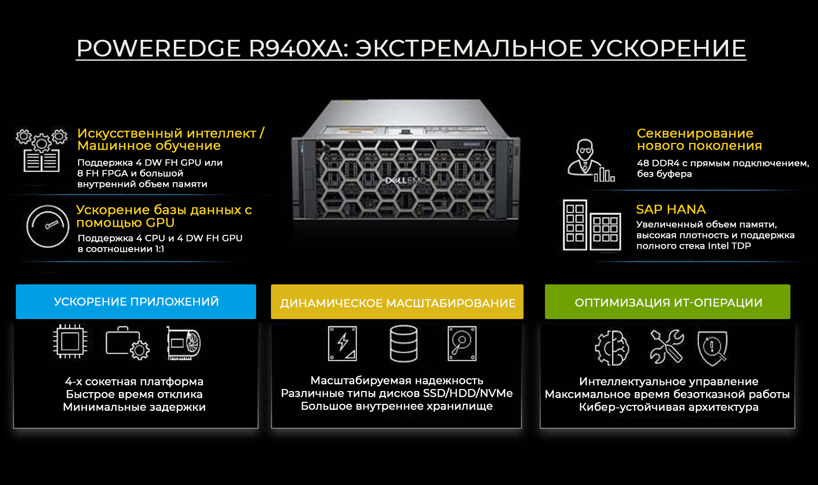 Dell EMC PowerEdge R940xa купить