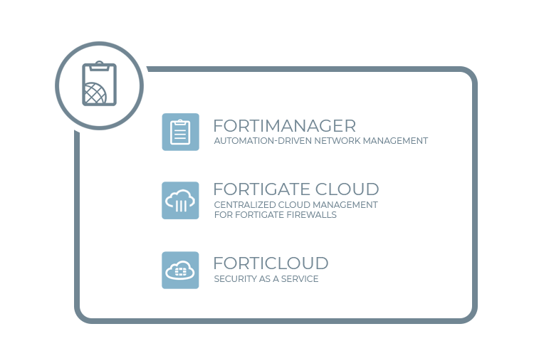 Fortinet Fabric Management Center
