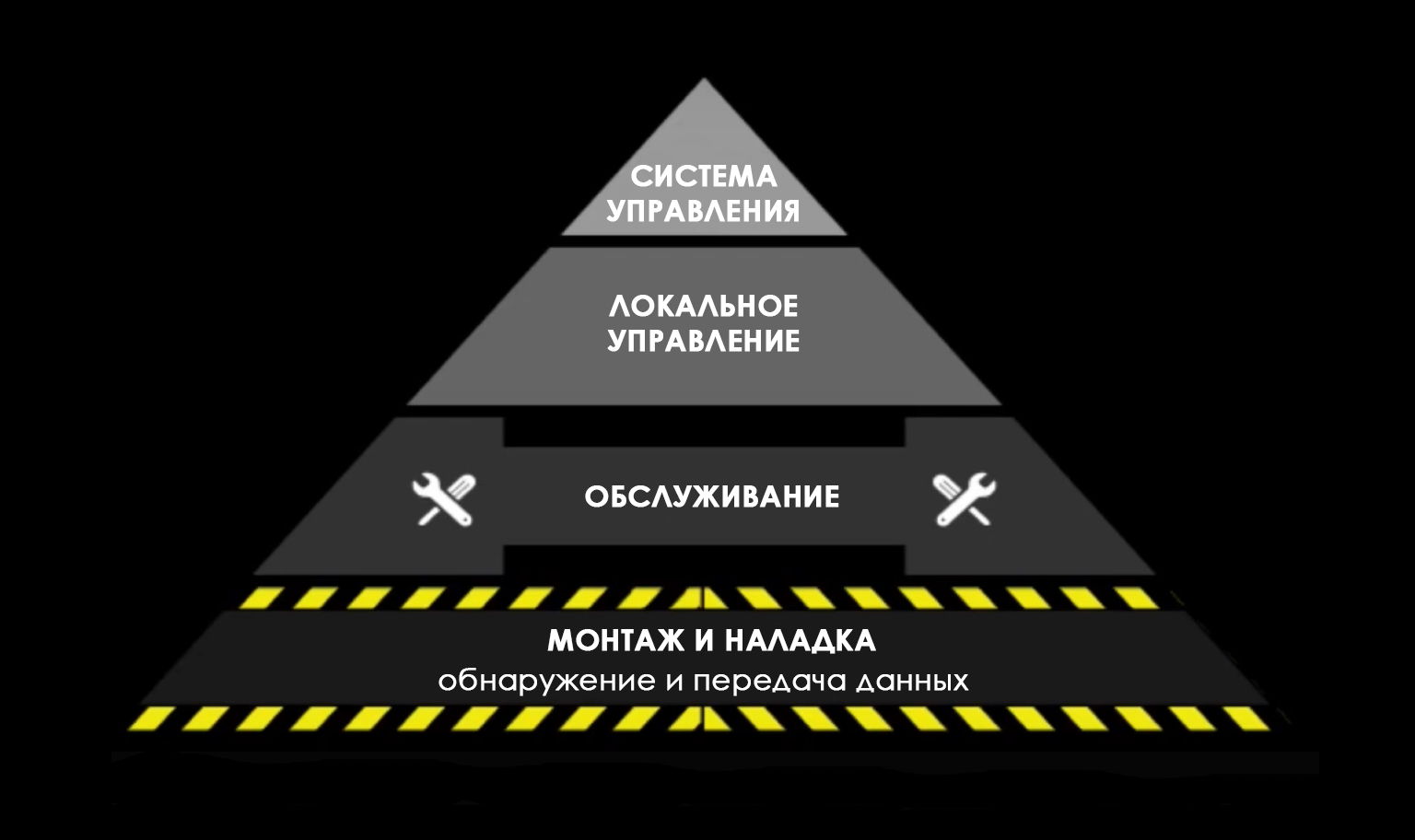 Эффективность системы управления дорожным движением
